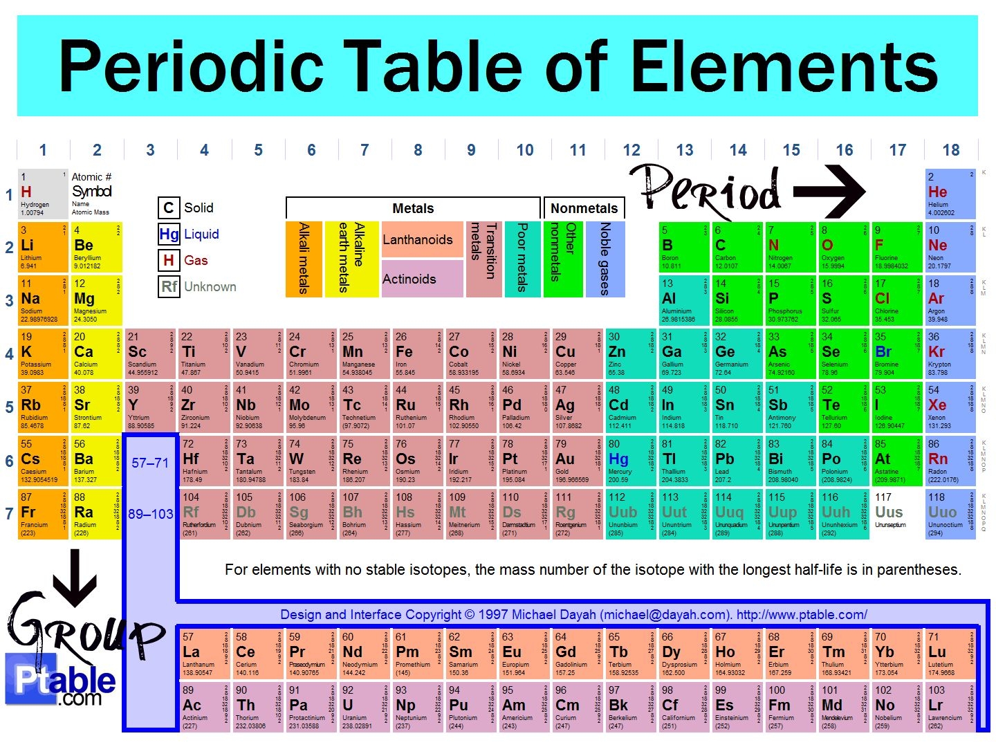 1 2 Elements Make Up The Periodic Table Yumna s Science Blog