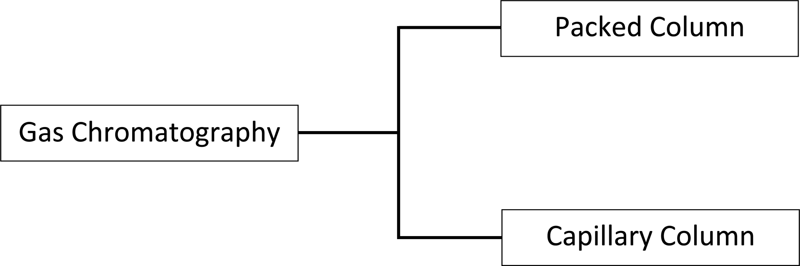 1 3 Column Principles Technical Information GL Sciences 1 3 Column Principles Technical Information GL Sciences