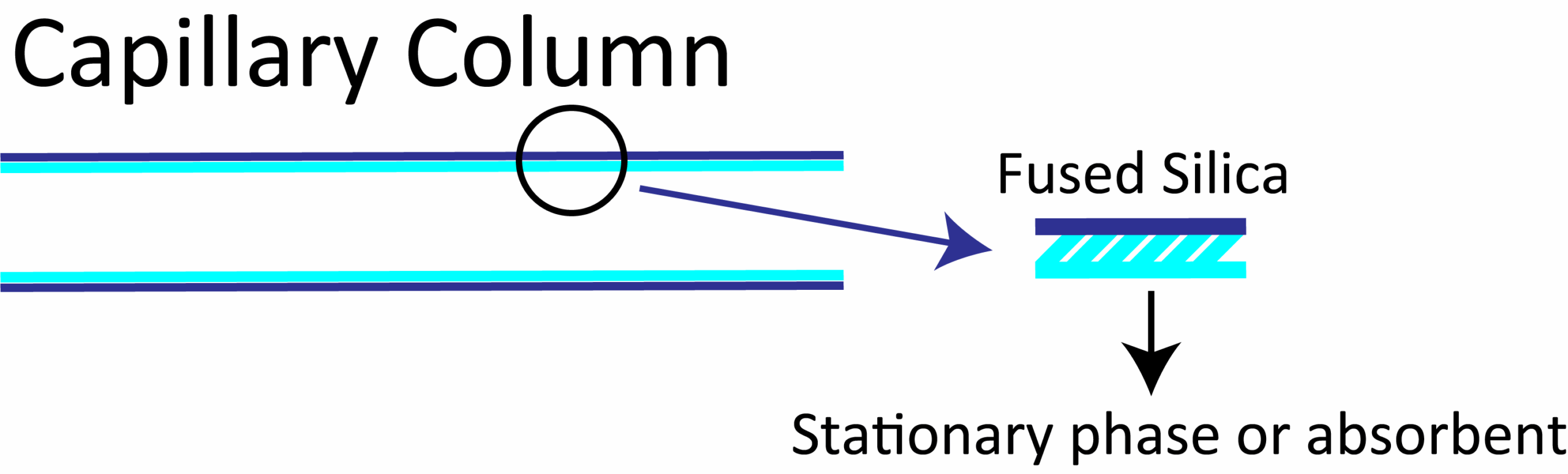 1 3 Column Principles Technical Information GL Sciences 1 3 Column Principles Technical Information GL Sciences