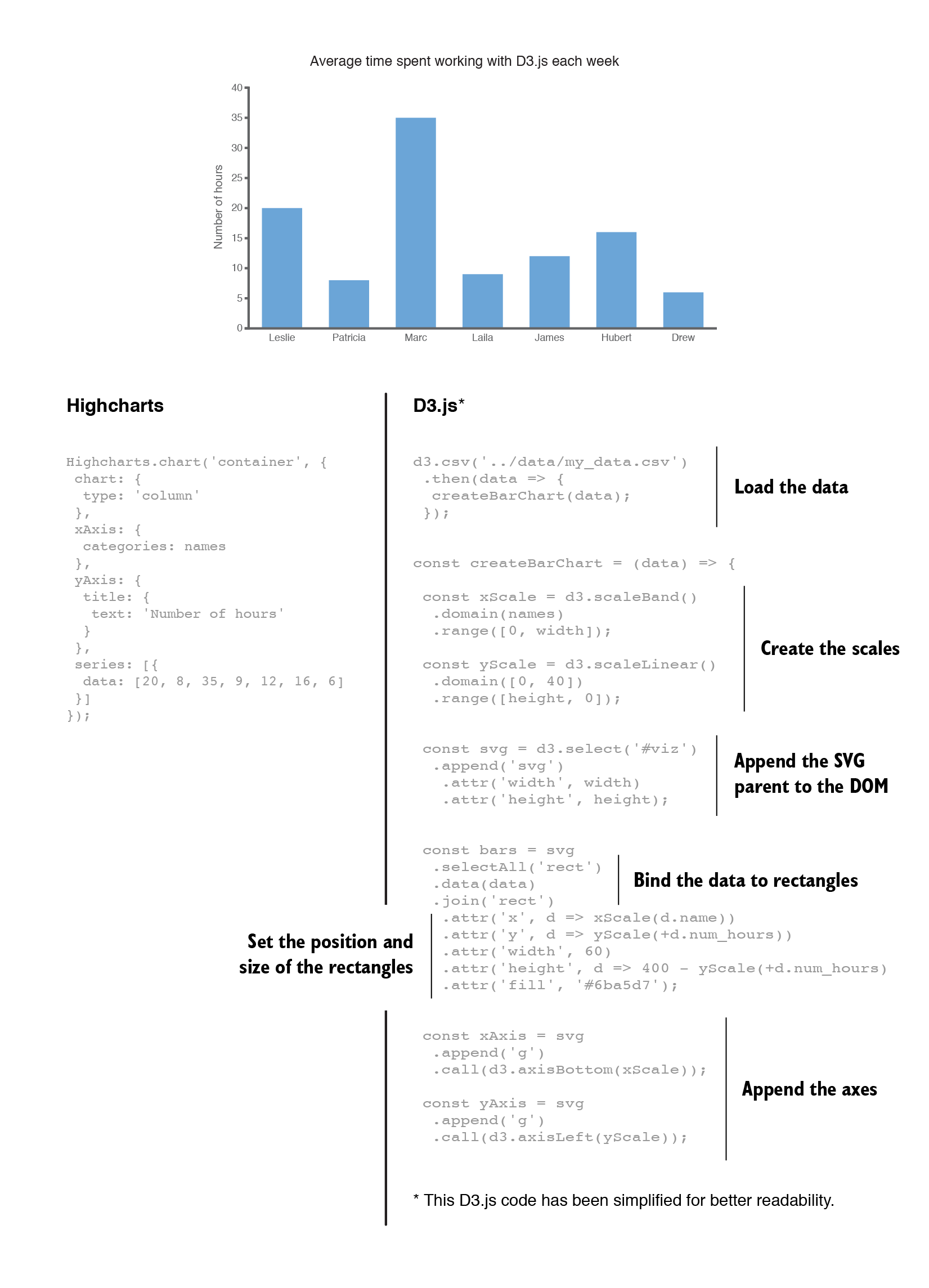 1 An Introduction To D3 js D3 js In Action Third Edition