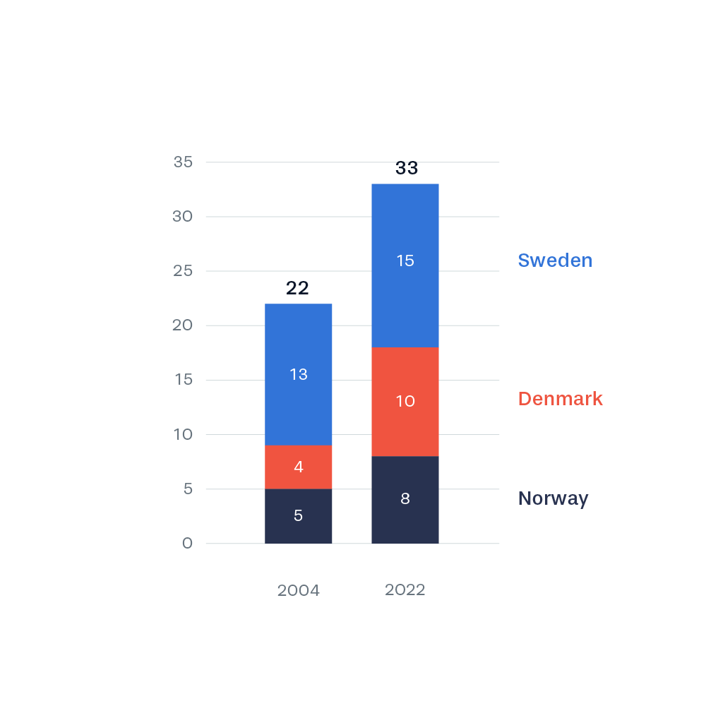 1 Of 100 Stacked Bar Chart In Matplotlib Curbal