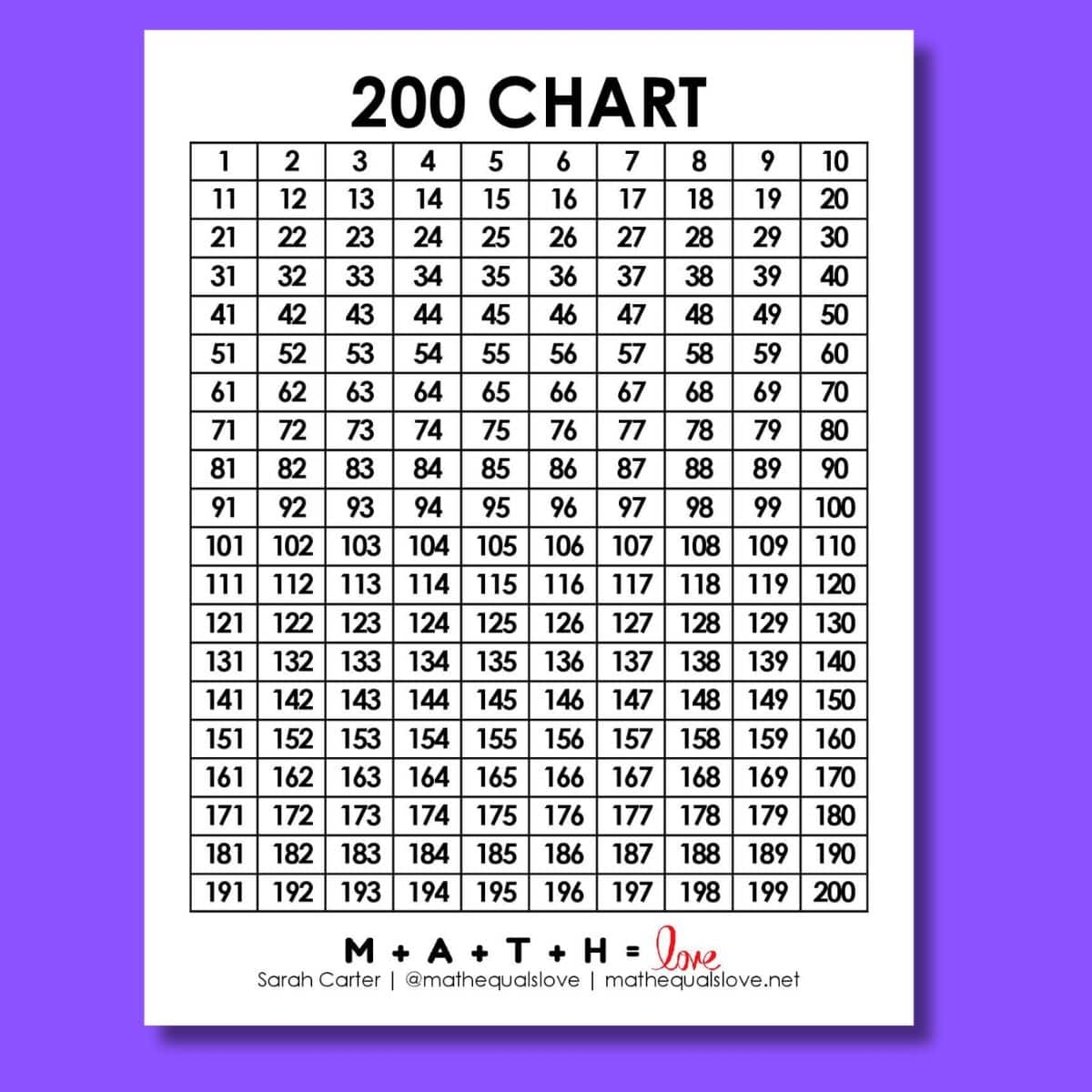 120 Chart In Columns