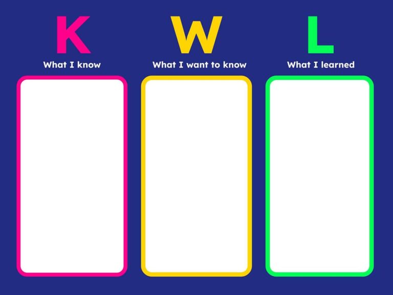 10 Best Graphic Organizers For Teachers Book Creator App