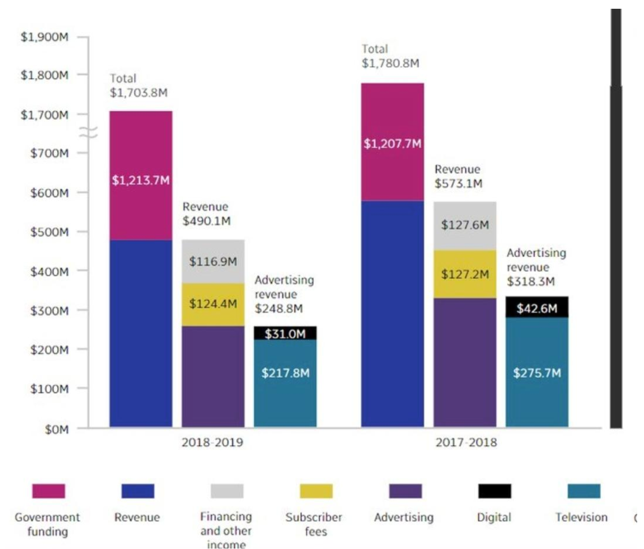 10 Good And Bad Examples Of Data Visualization Polymer
