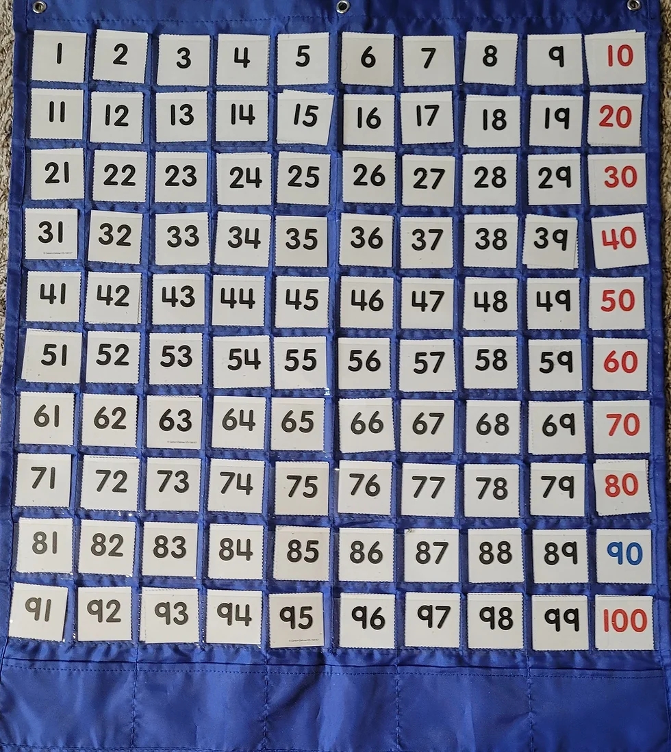 10 Interactive Games With A Pocket Hundred Chart