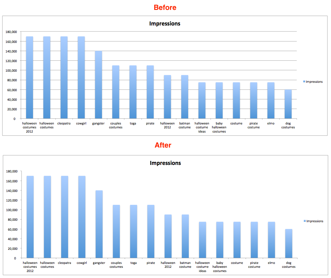 10 Tips To Make Your Excel Charts Sexier