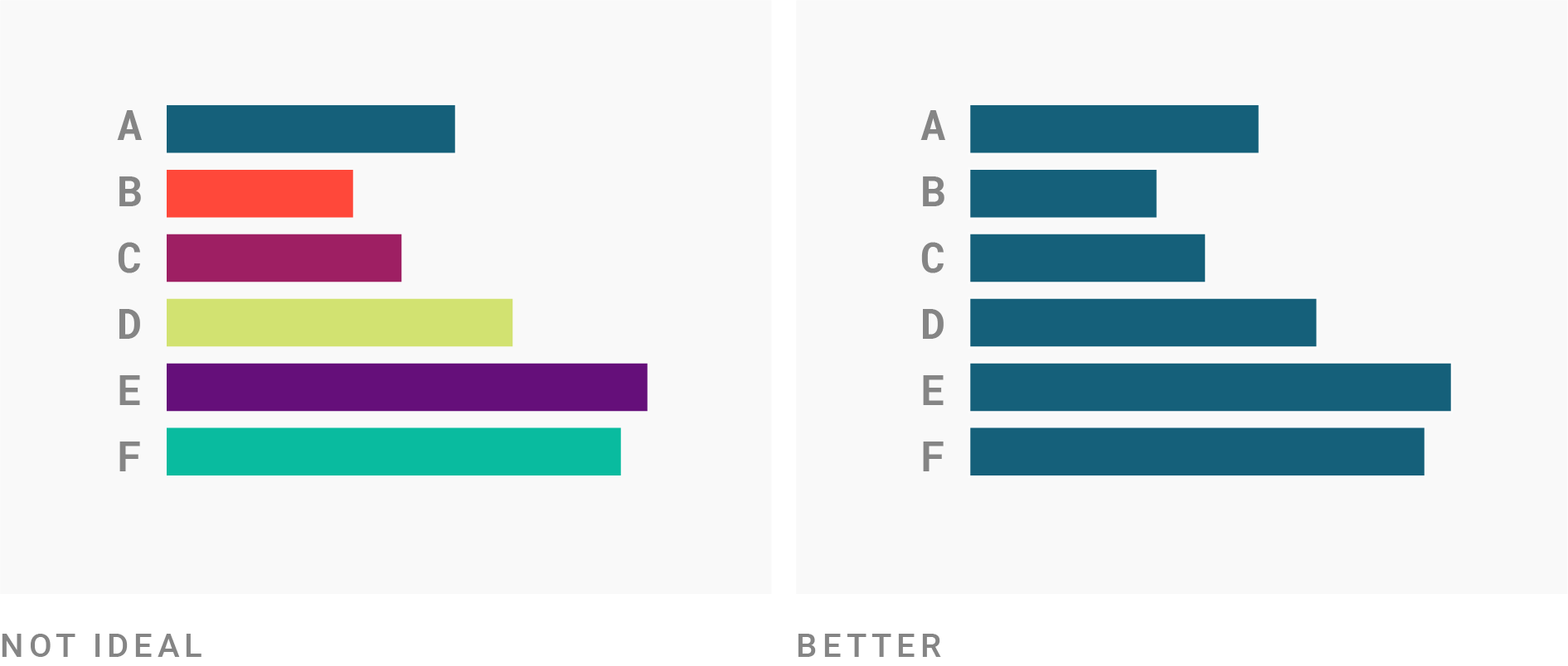 10 Ways To Use Fewer Colors In Your Data Visualizations 