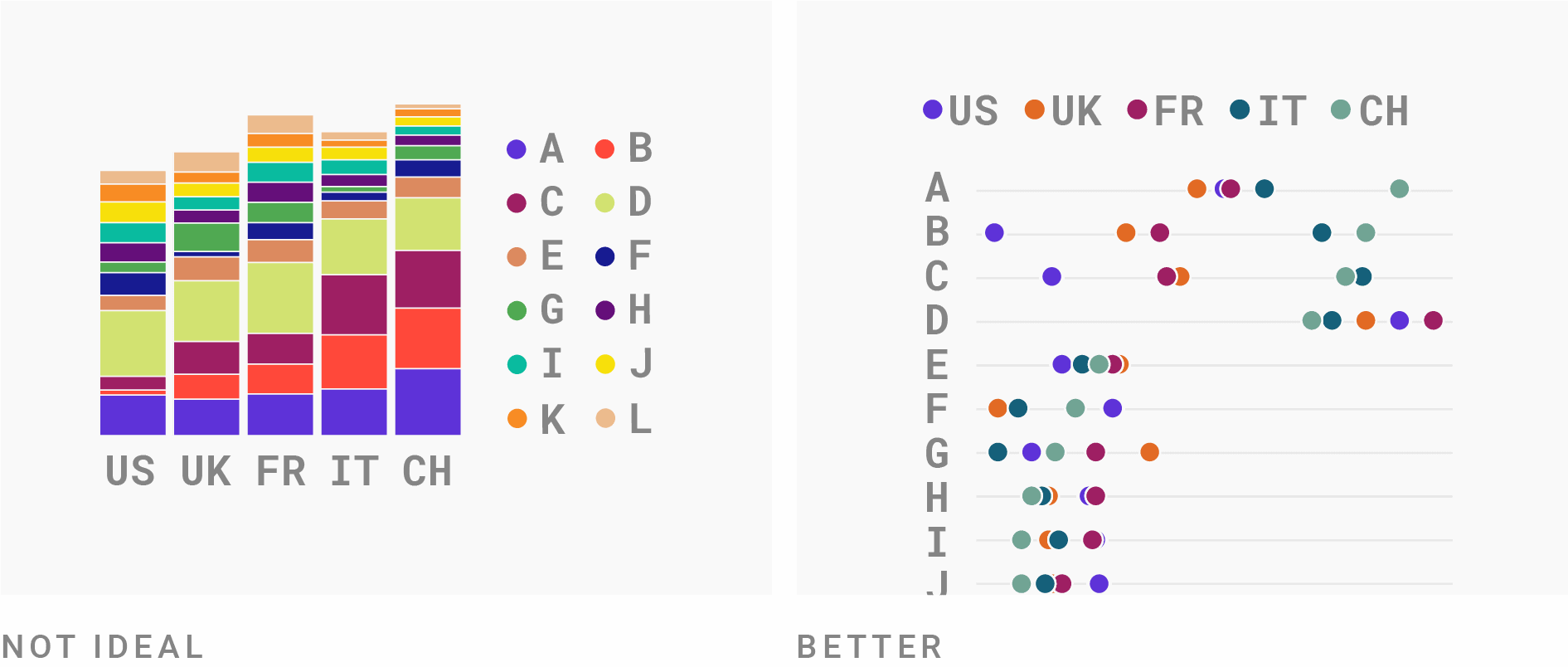 10 Ways To Use Fewer Colors In Your Data Visualizations 10 Ways To Use Fewer Colors In Your Data Visualizations