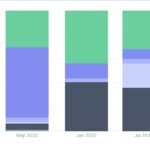 100 Stacked Bar Chart App Building Retool Forum
