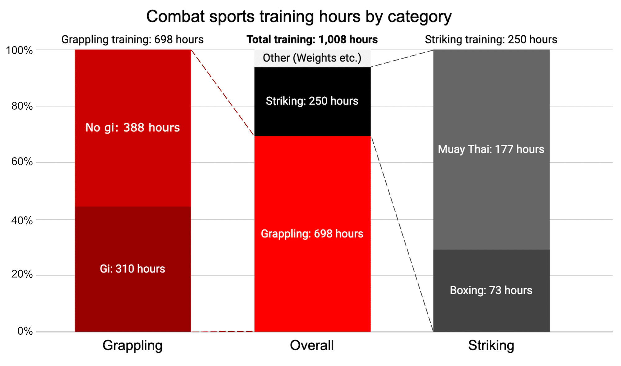 100 Stacked Bar In Google Sheets Slides