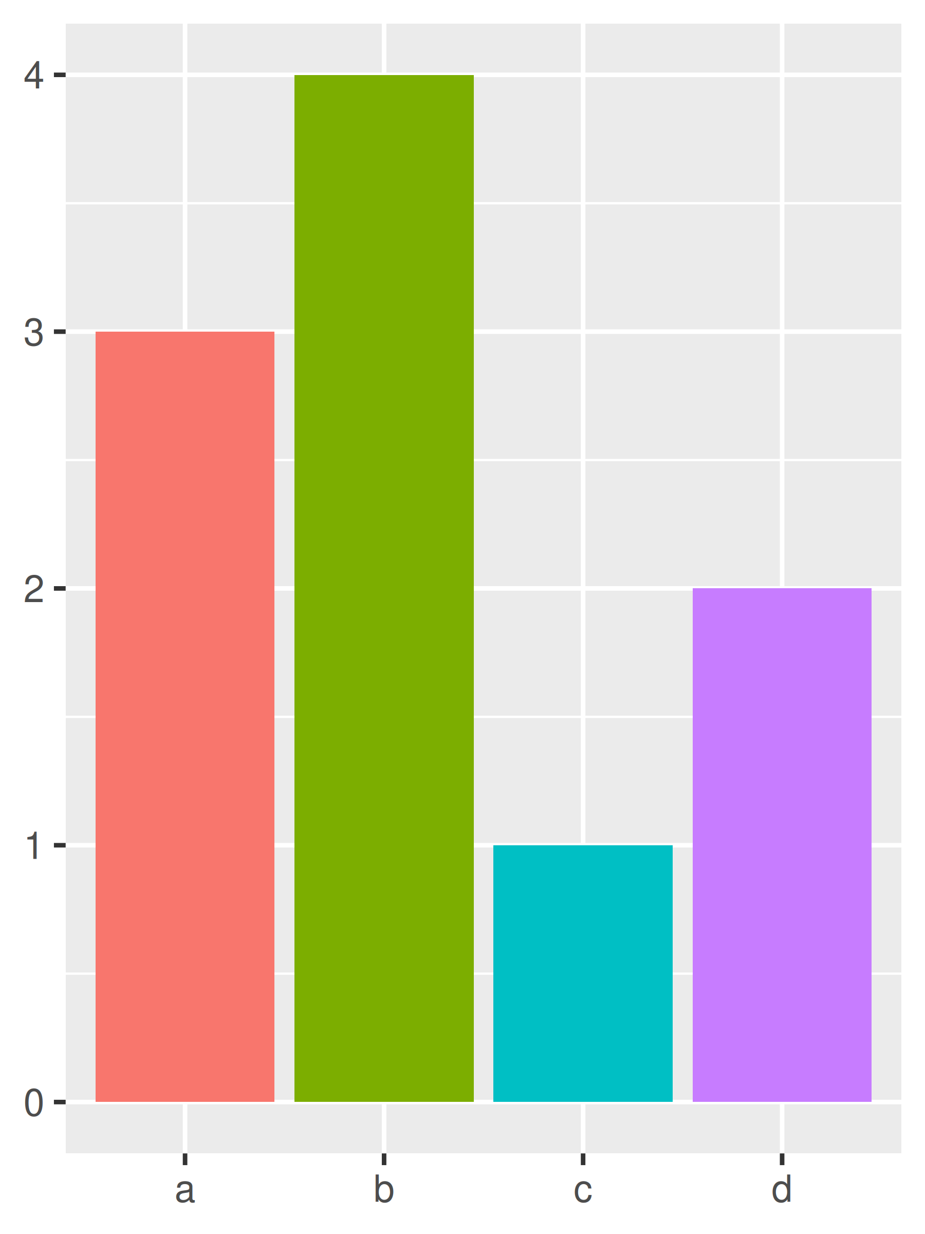 Color Individual Columns In C3 Chart Color Individual Columns In C3 Chart