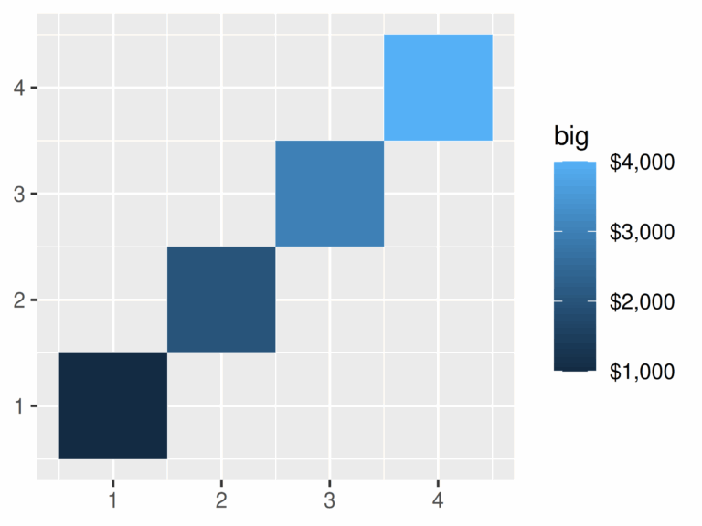 11 Colour Scales And Legends Ggplot2 Elegant Graphics For Data Analysis 3e 