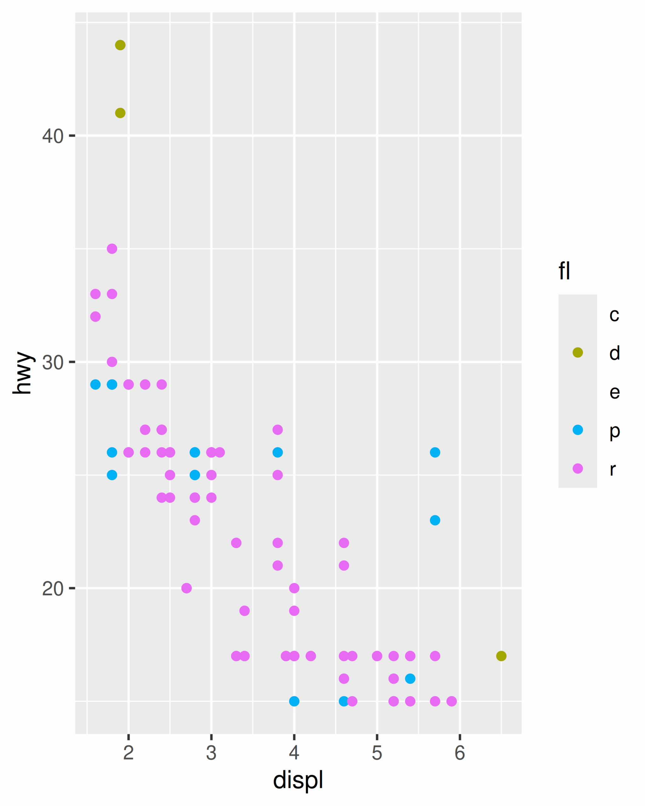 11 Colour Scales And Legends Ggplot2 Elegant Graphics For Data 11 Colour Scales And Legends Ggplot2 Elegant Graphics For Data