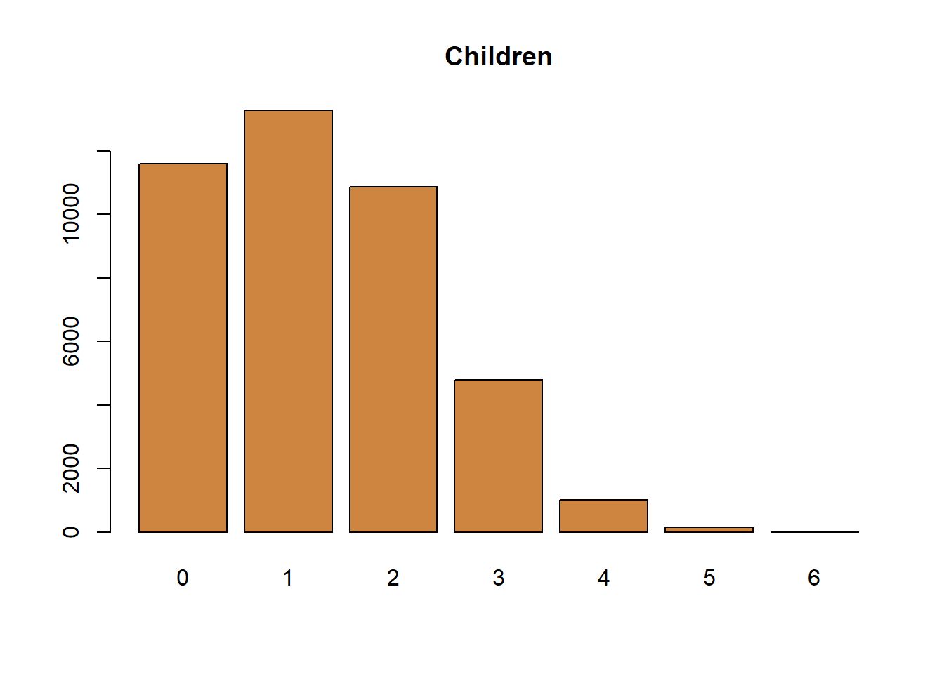 11 Displaying Data Introduction To Research Methods