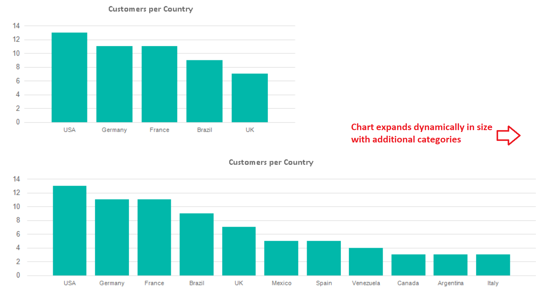 11 Dynamic Chart Sizing Paul Turley s SQL Server BI Blog