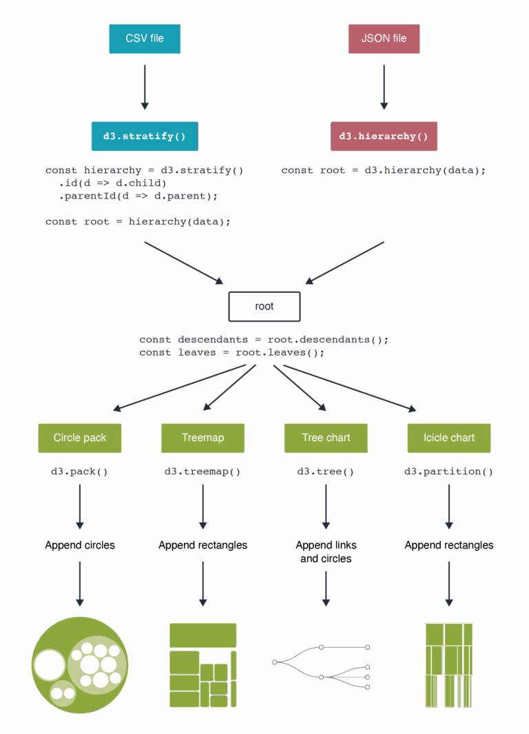 11 Hierarchical Visualizations D3 js In Action Third Edition