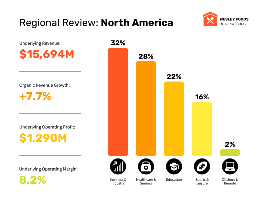11 Templates To Boost Your Data Visualizations Venngage