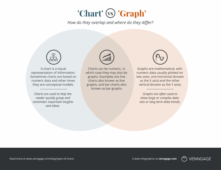 11 Types Of Charts And How Businesses Use Them Venngage
