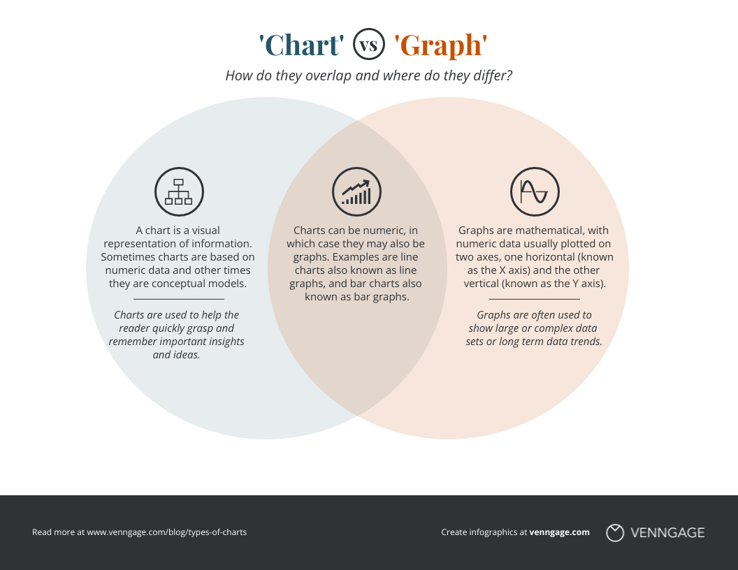 11 Types Of Charts And How Businesses Use Them Venngage