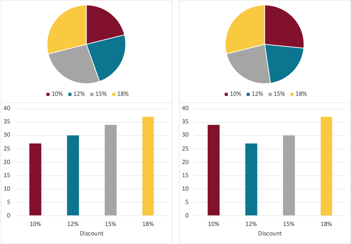 Column Chart Show Segments Of Whole