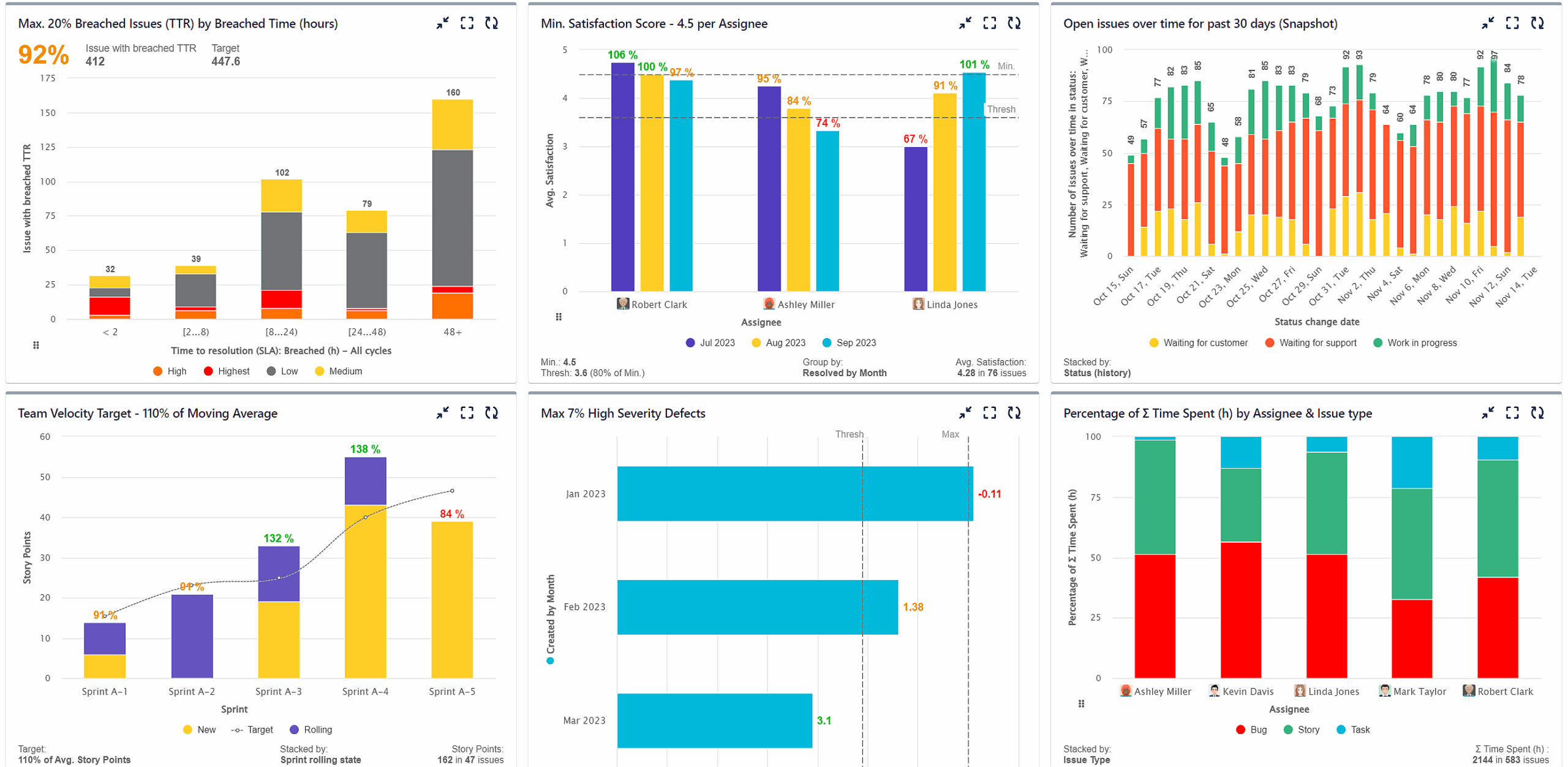 12 Supported Chart Types In Performance Objectives For Jira App