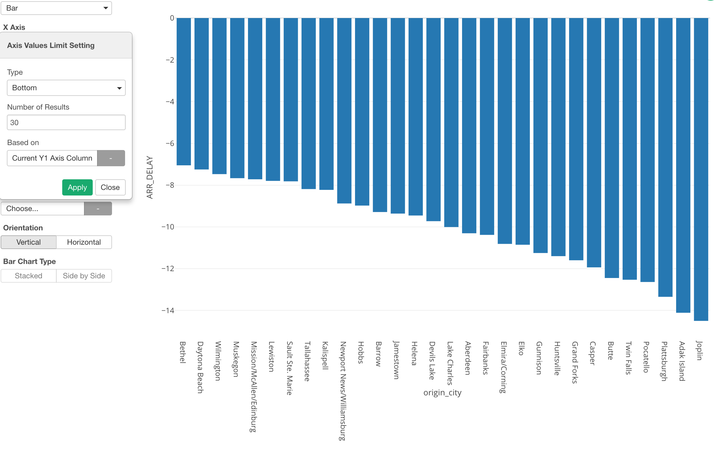 15 Cool Things You Can Do With Charts In Exploratory