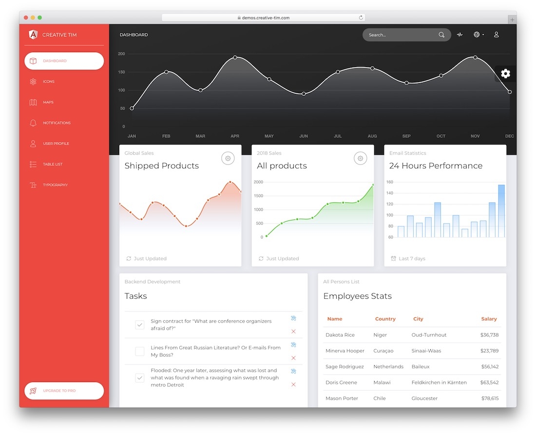 Angular 6 Column Chart Angular 6 Column Chart