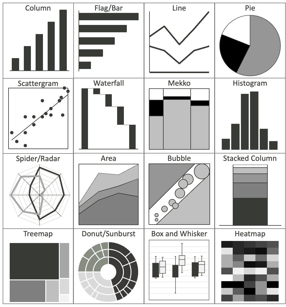 15 Types Of Charts And Graphs To Weave Stories With Numbers 15 Types Of Charts And Graphs To Weave Stories With Numbers