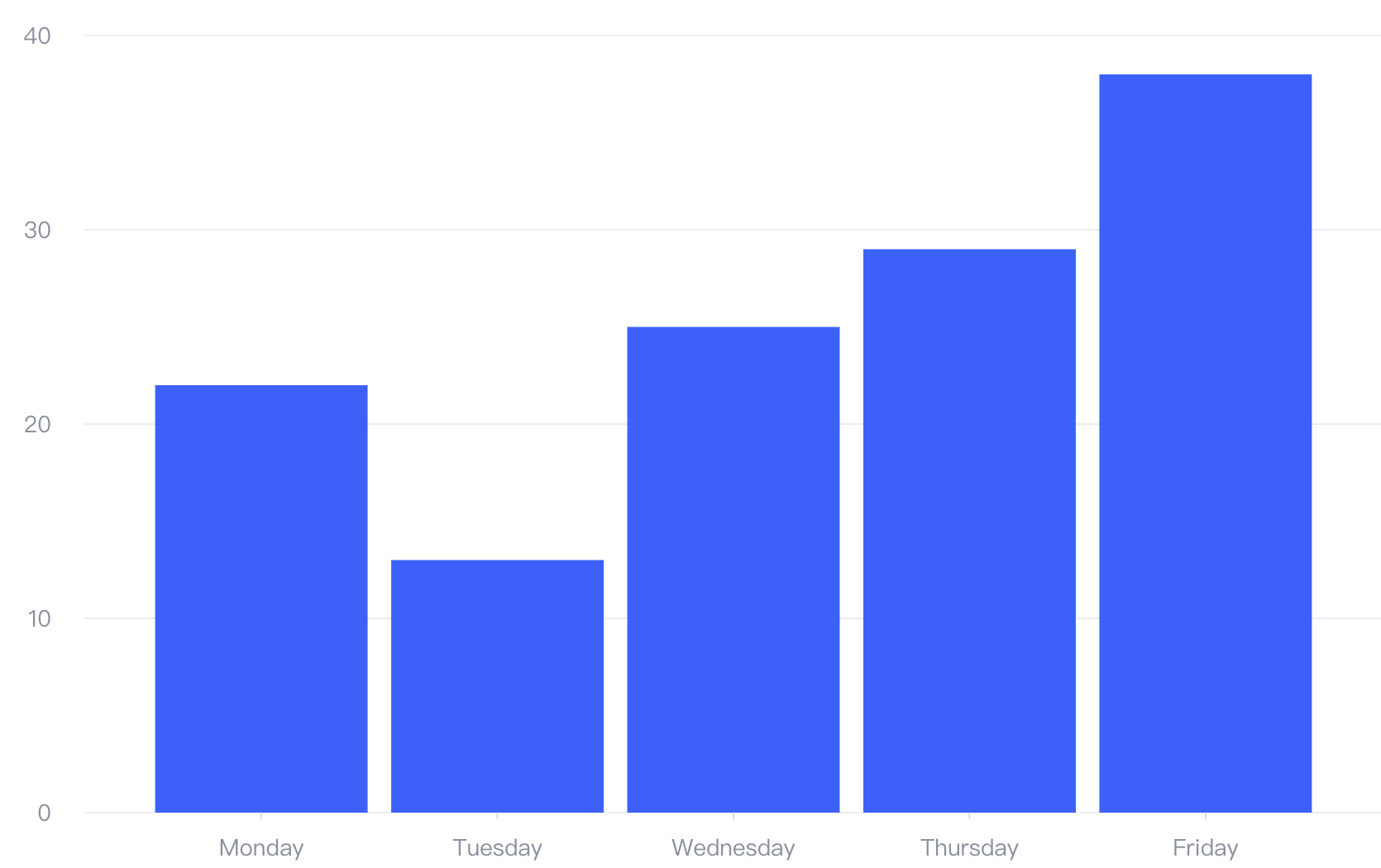 180 How To Use Charts Libraries In Vue VisActor VChart FAQ Documents