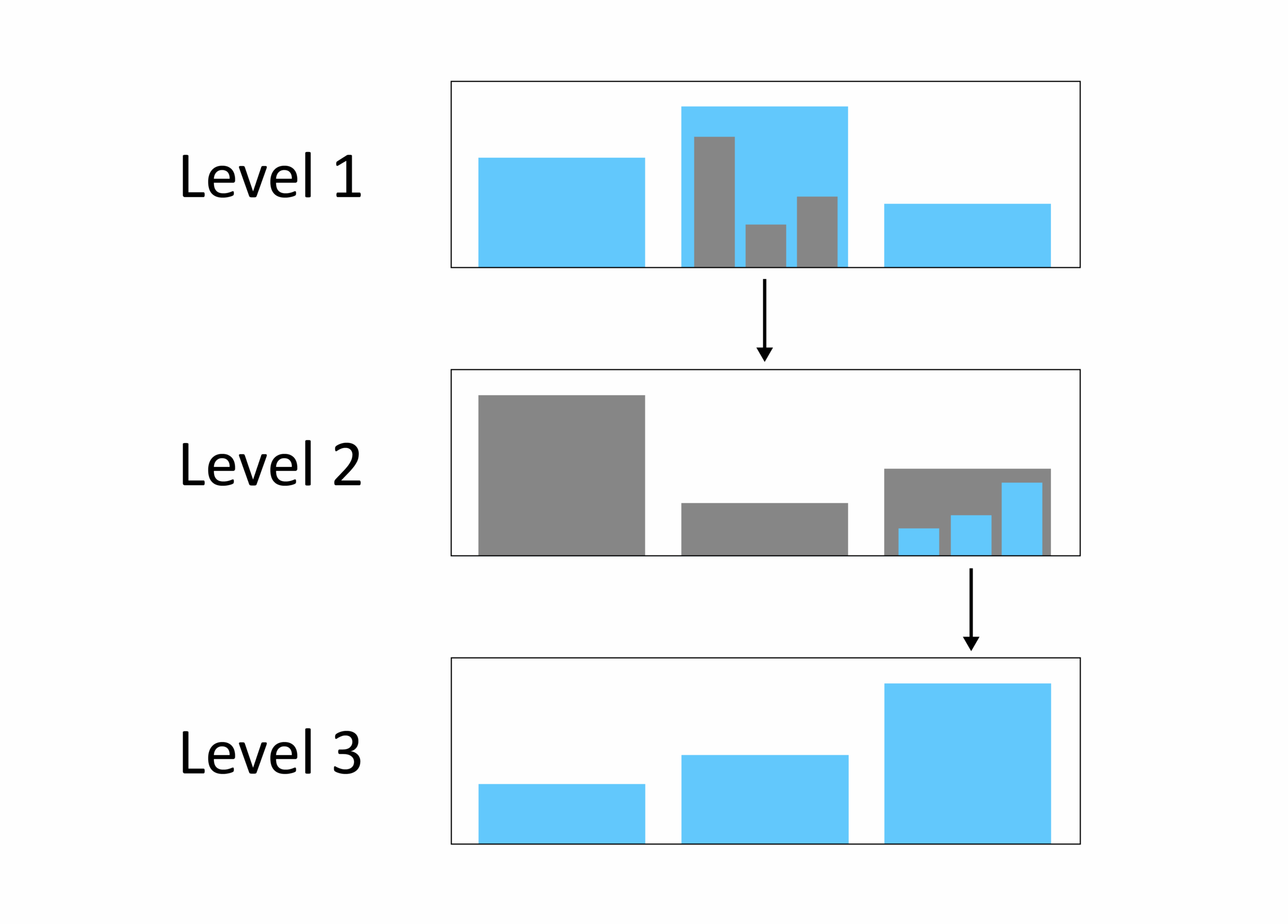 19 Data Drilling D3VIEW Simlytiks Documentation Documentation