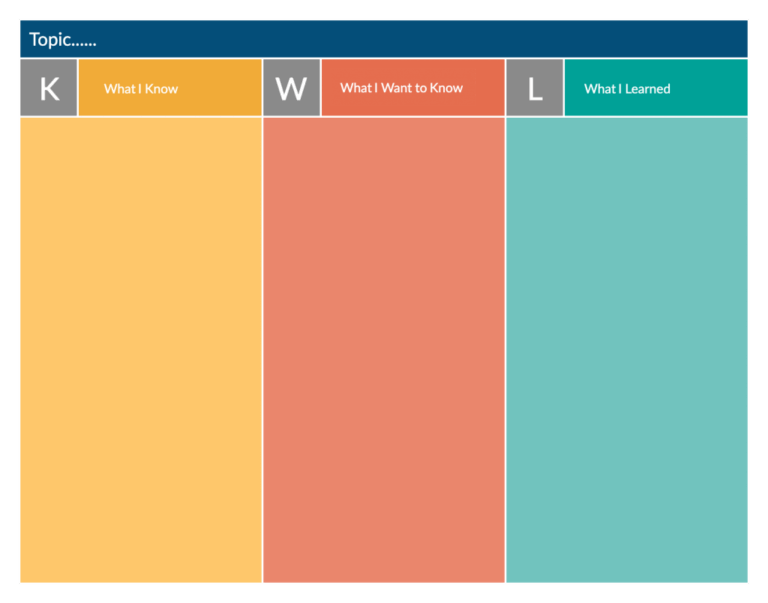 19 Types Of Graphic Organizers For Effective Teaching And Learning
