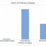 2 1 1 2 3 Minitab Bar Charts STAT 200