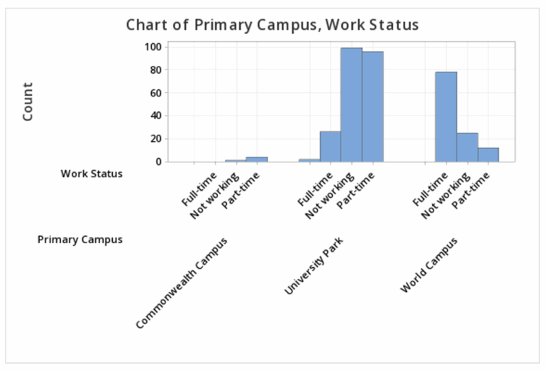 2 1 2 2 Minitab Clustered Bar Chart