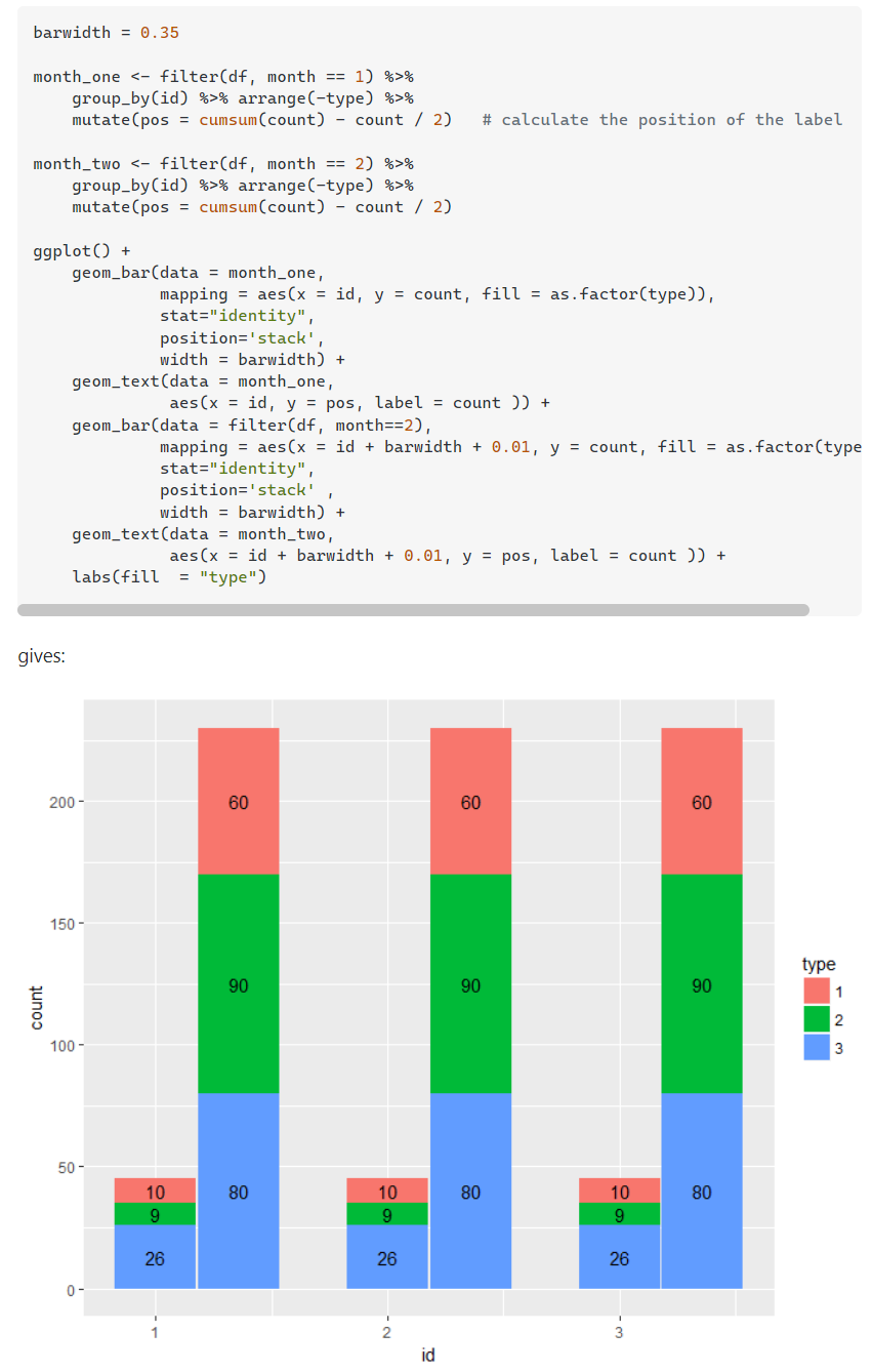 2 100 Stacked Column Chart Charticulator Deneb Showcase Enterprise DNA Forum