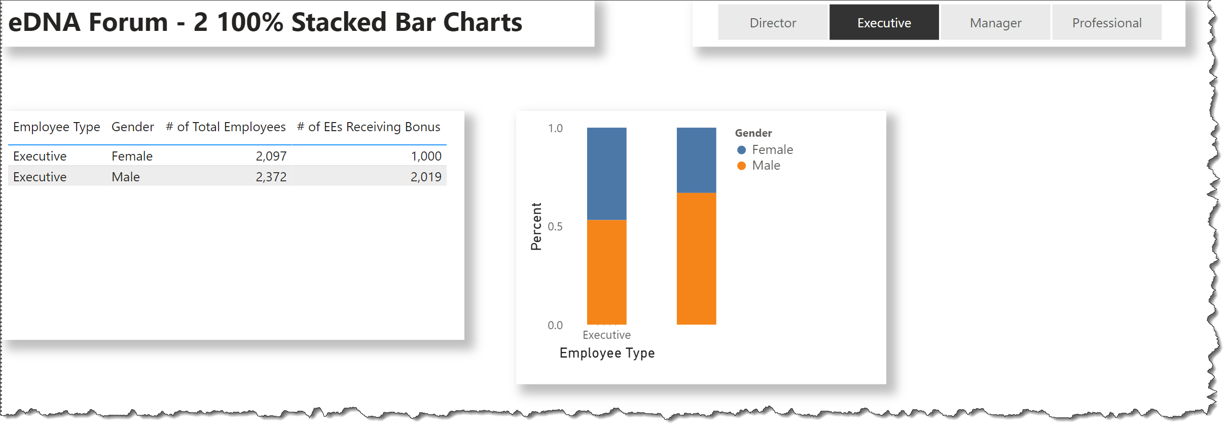 Stacked Clustered Column Chart Powerbi Charticulator