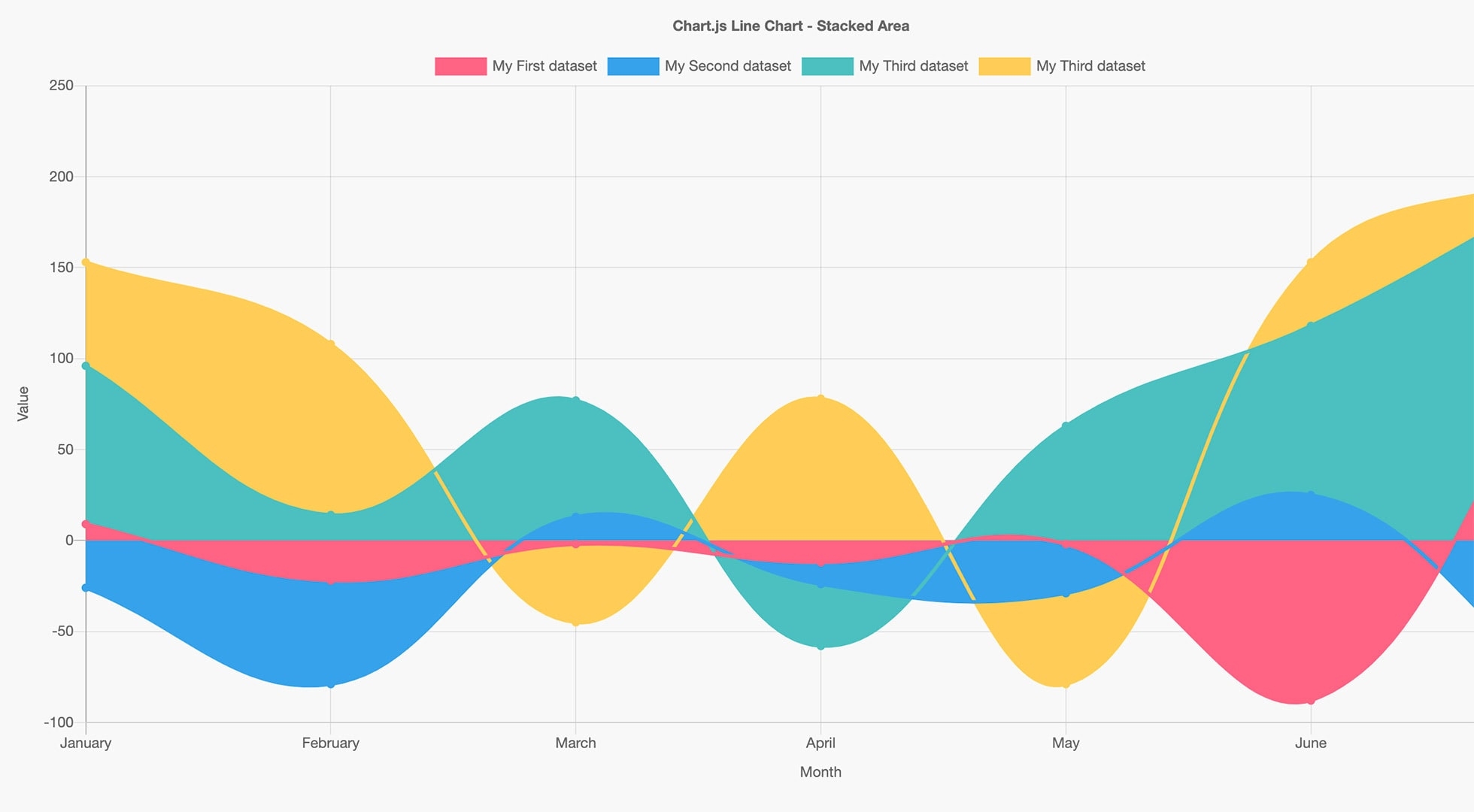 20 Useful CSS Graph And Chart Tutorials And Techniques 20 Useful CSS Graph And Chart Tutorials And Techniques