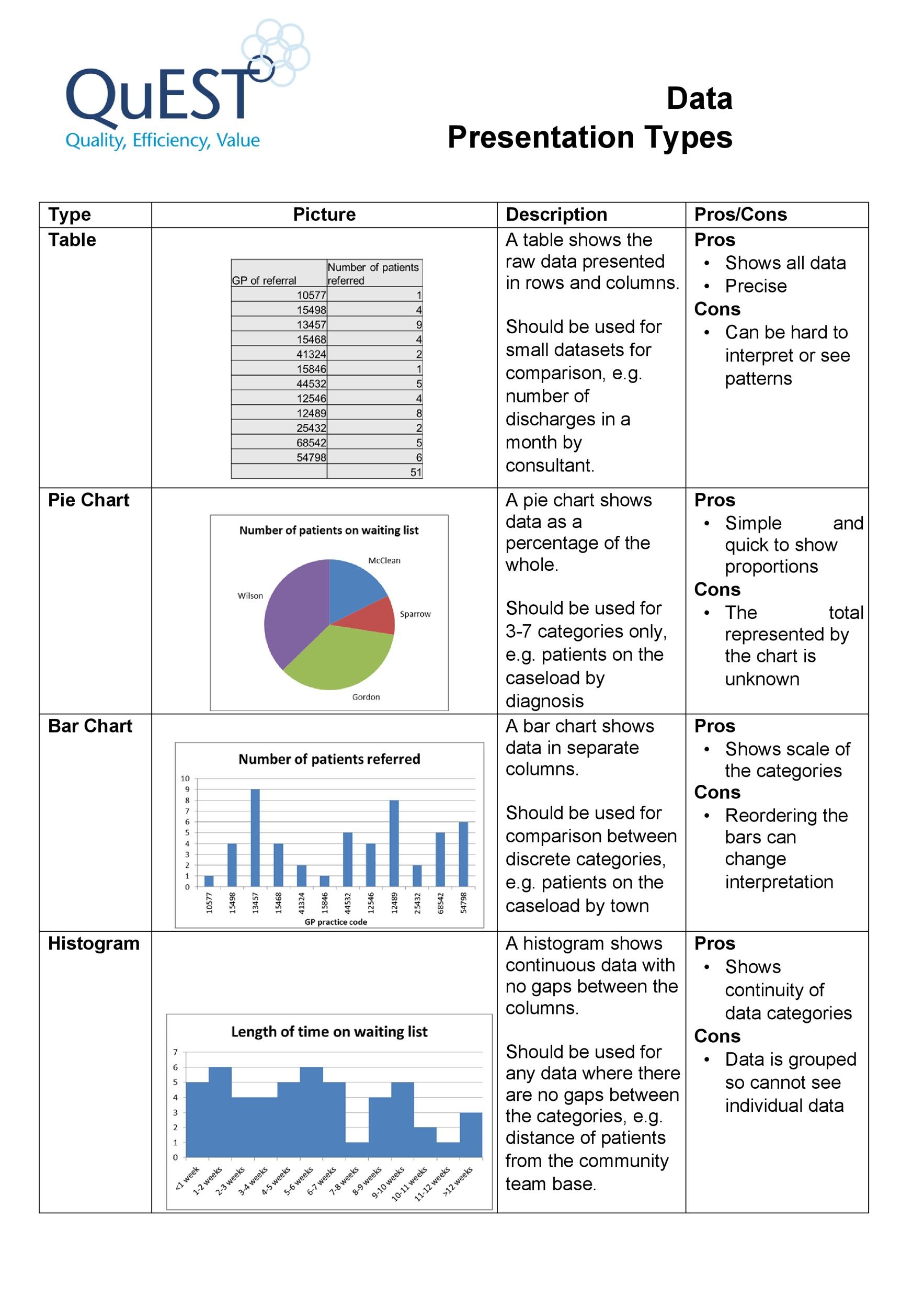 Column Chart Pros And Cons