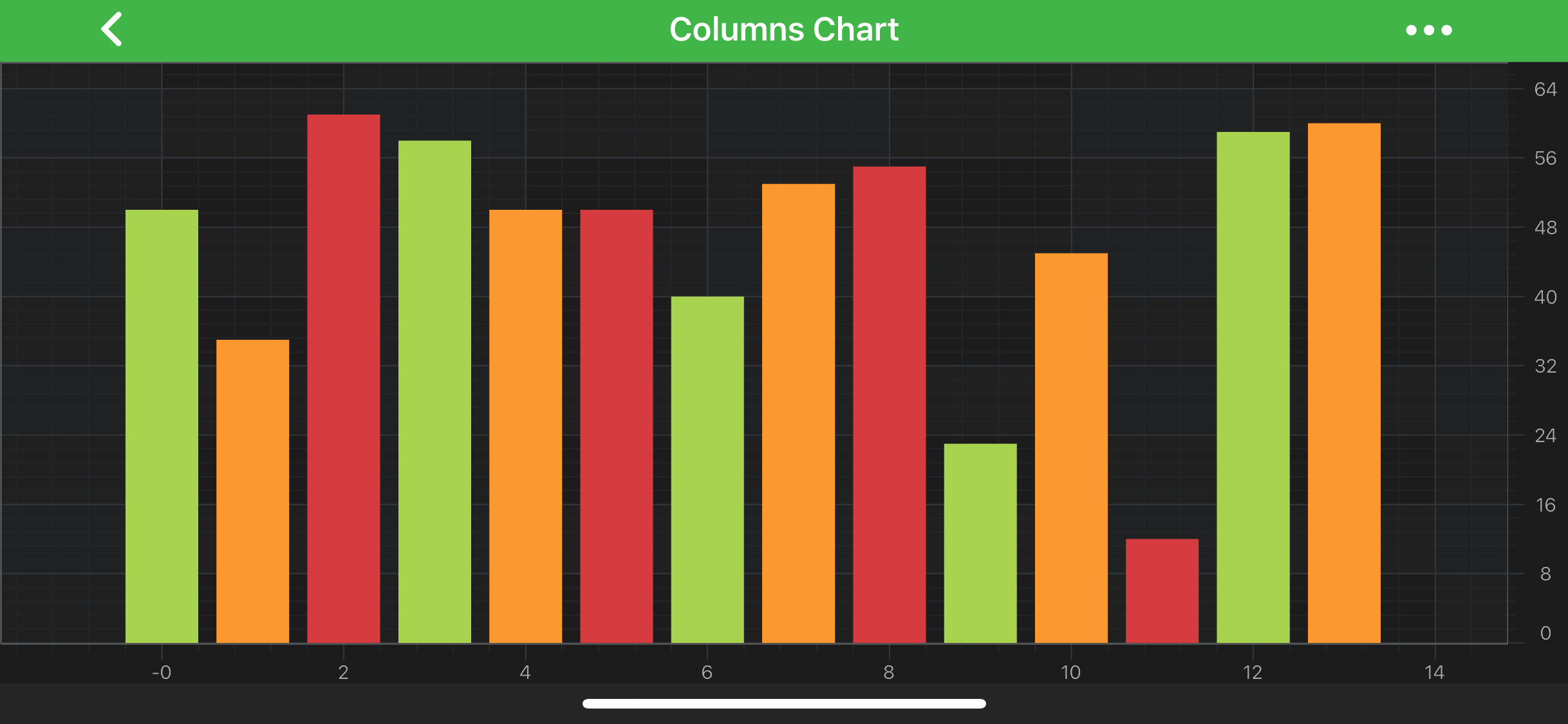 2D Chart Types Column Series Reference