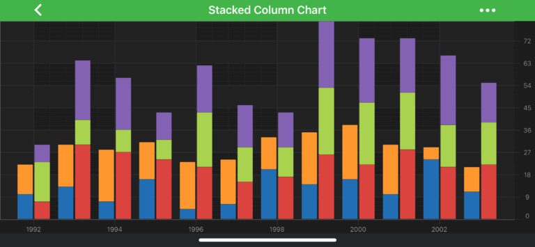 2D Chart Types Stacked Column Series Reference