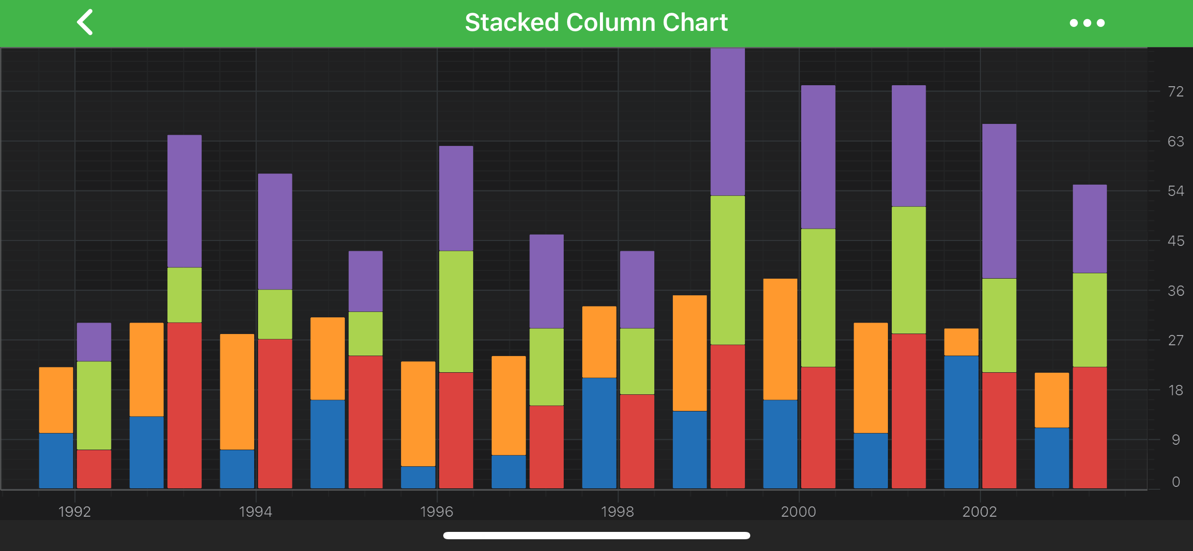 2D Chart Types Stacked Column Series Reference