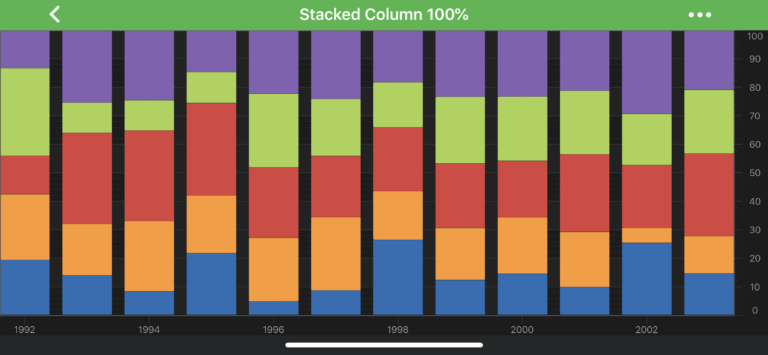 2D Chart Types Stacked Column Series Reference