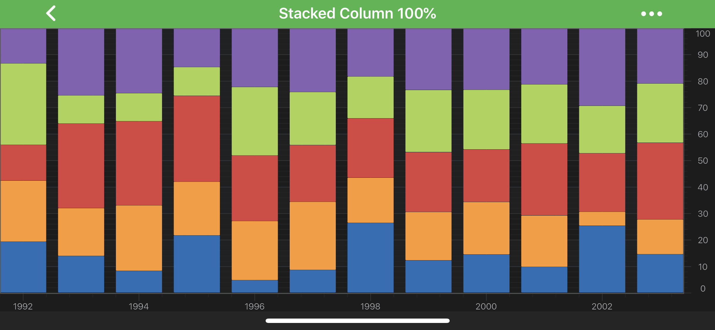 2D Chart Types Stacked Column Series Reference