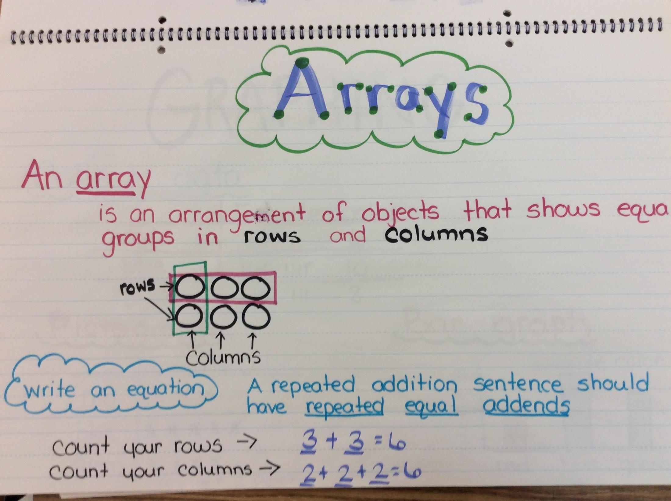 2nd Grade Anchor Charts Second Grade C C Wright Elementary School
