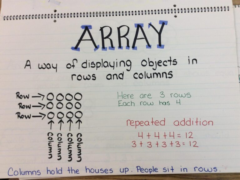 2nd Grade Anchor Charts Second Grade C C Wright Elementary School