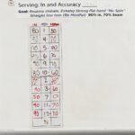 3 Column 12 Row Chart Sport Charts