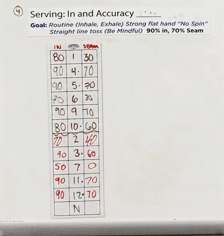 3 Column 12 Row Chart Sport Charts