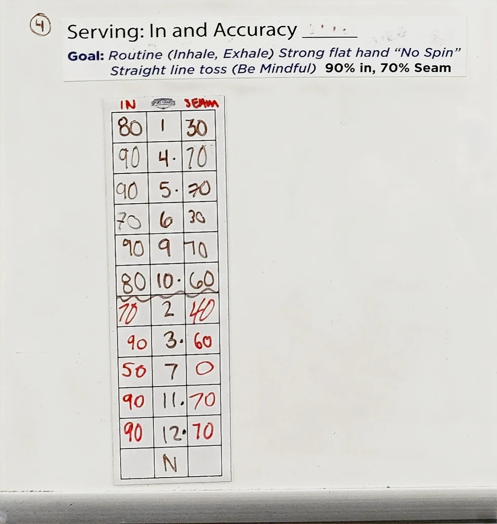3 Column Chart 10 Rows