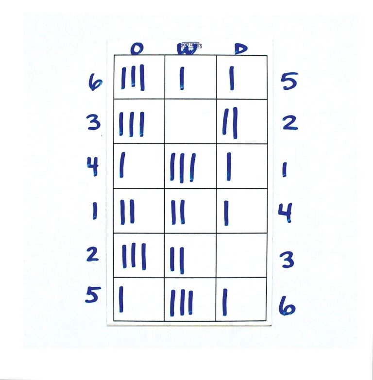 3 Column Chart Cling Sport Charts