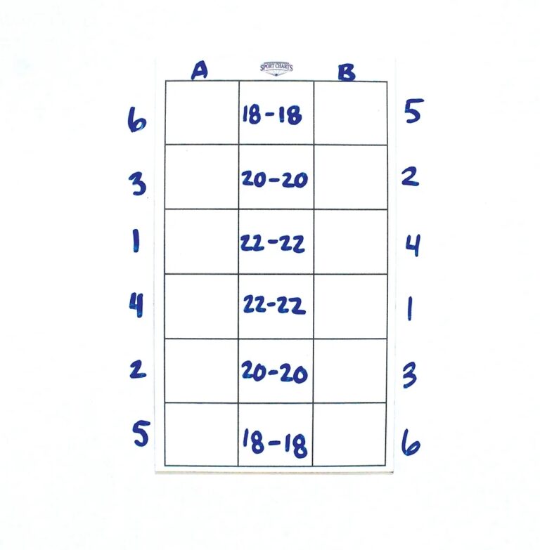3 Column Chart Magnetic Sport Charts