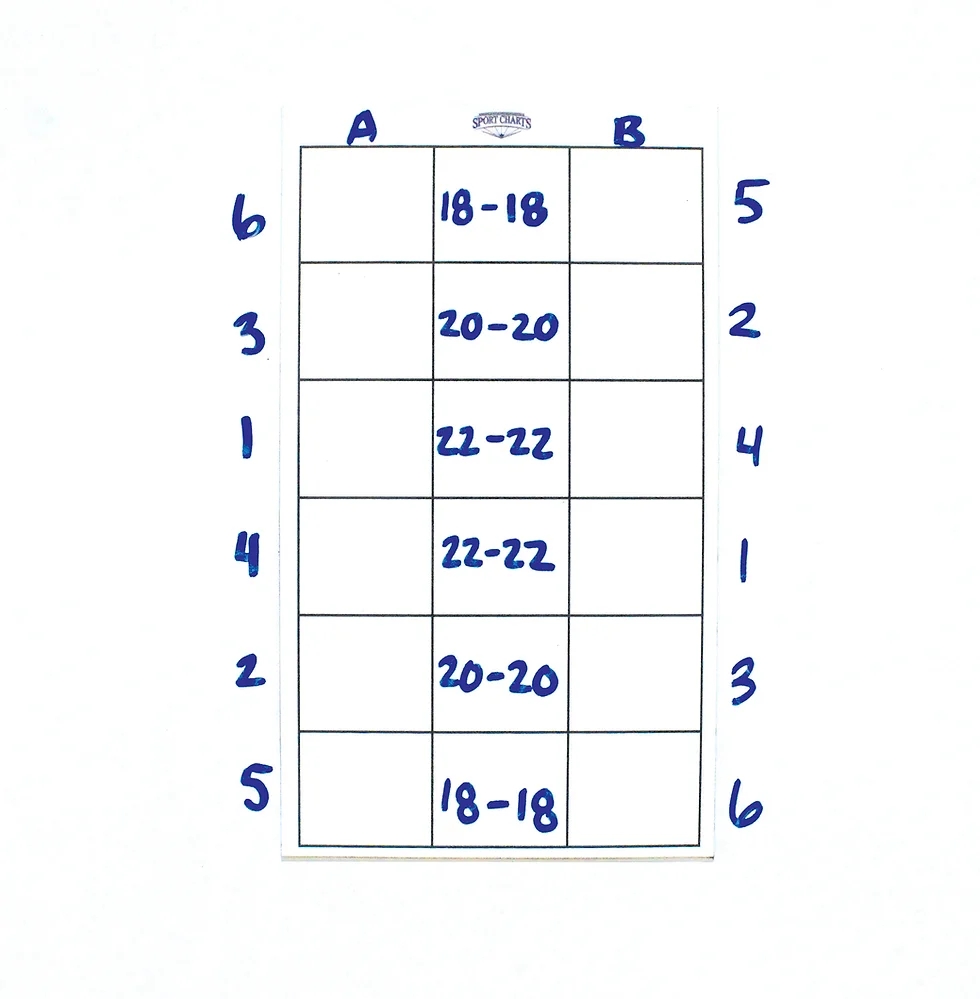 Basic 3 Column Chart Basic 3 Column Chart